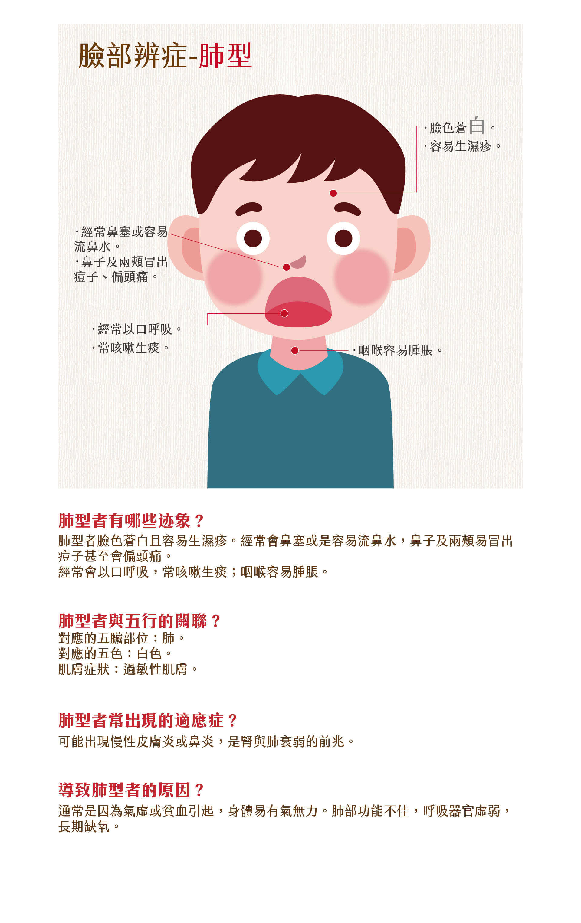 肺型者