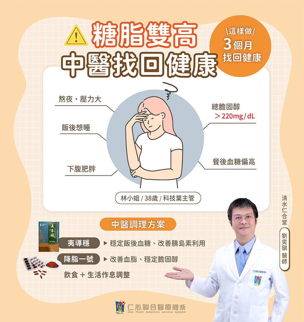 中醫師以案例說明糖脂雙高問題,包括熬夜、壓力大、飯後嗜睡、下腹肥胖、總膽固醇高及餐後血糖偏高等症狀,建議透過中藥調理方案如夷導穩與降脂一號,加上飲食與作息調整,可於三個月內改善血糖血脂指標,恢復健康生活。